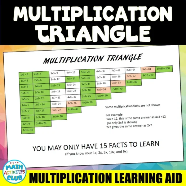 Multiplication Triangle: Helps with learning the basic multiplication facts!