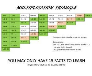 multiplication triangle
