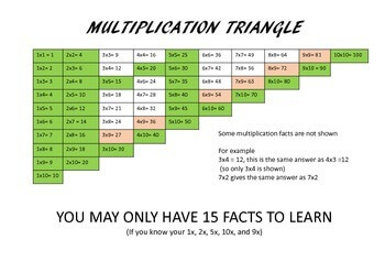 multiplication triangle